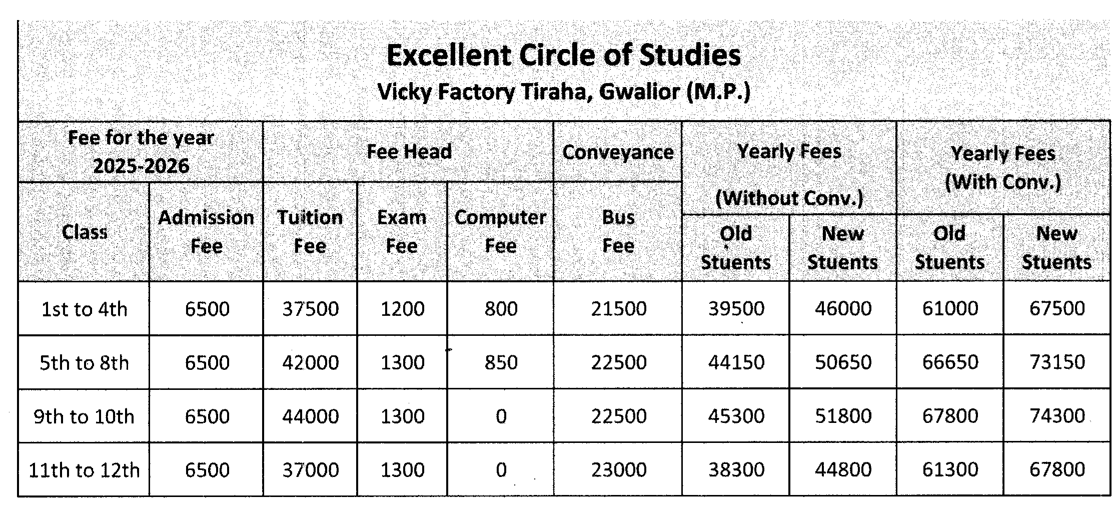 Fees Card